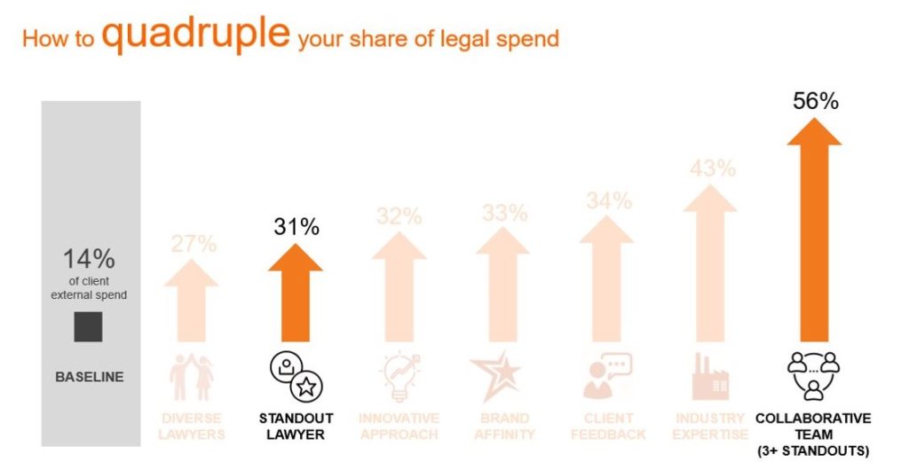 Thomson-Reuters-How-to-Quadruple-Your-Share-Of-Legal-Spend